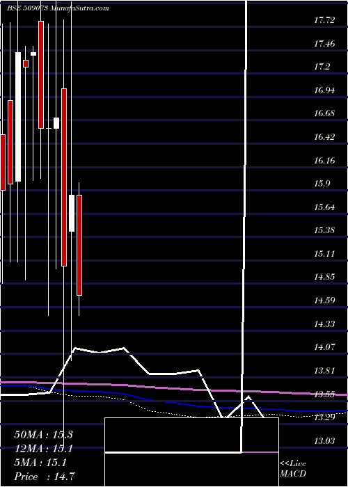 monthly chart HathwayBhaw
