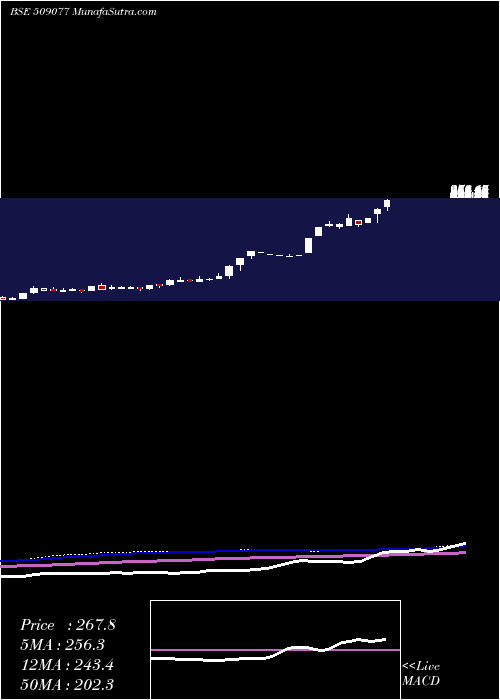  weekly chart Pressmn