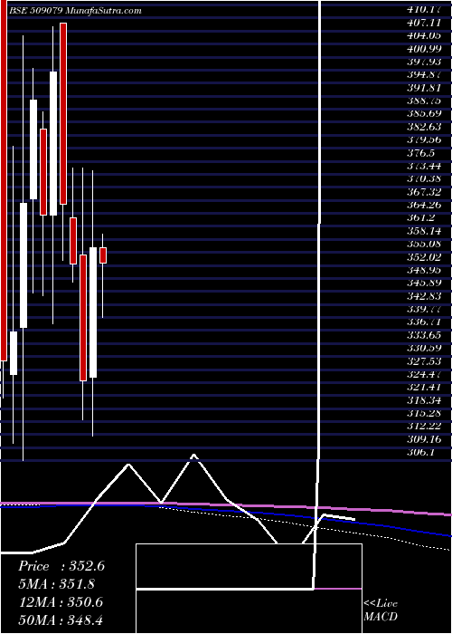  monthly chart GuficBio