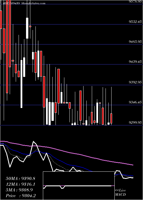  Daily chart BenaresHot
