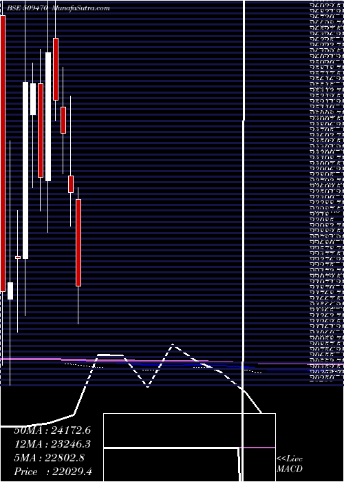  monthly chart BomoxyB1