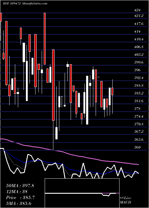  Daily chart Cravatex