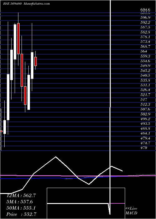  monthly chart BergePaint