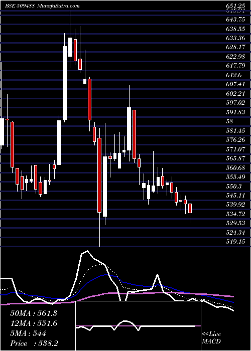  Daily chart GraphiteIn