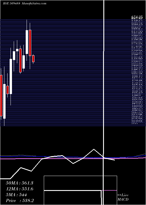  monthly chart GraphiteIn