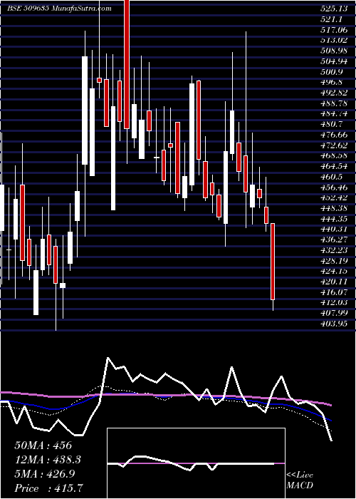  weekly chart HindComposi
