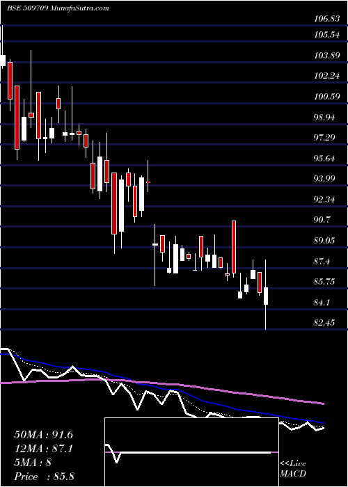 Daily chart IntConveyor