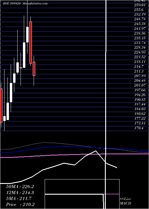  monthly chart Paperprod
