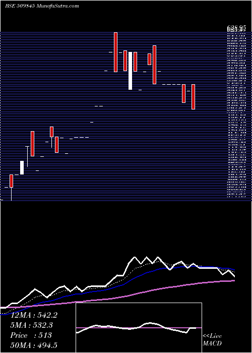  Daily chart RJ