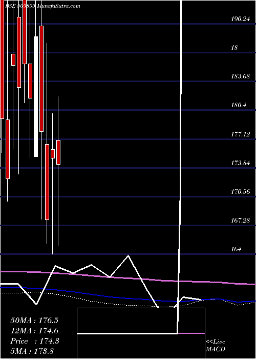  monthly chart HindMills