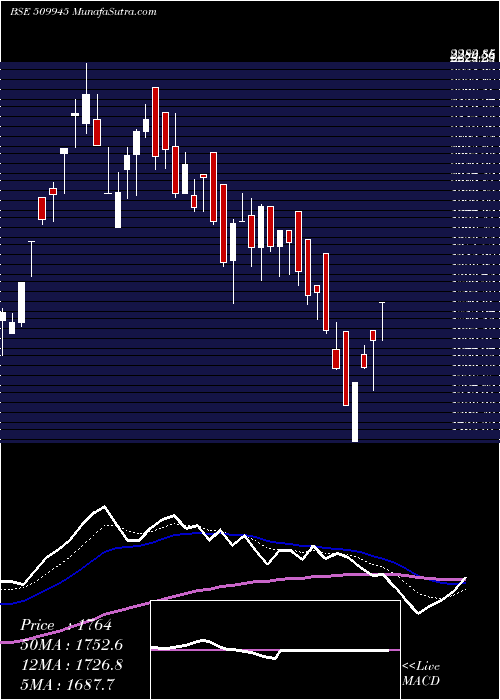  Daily chart Thacker