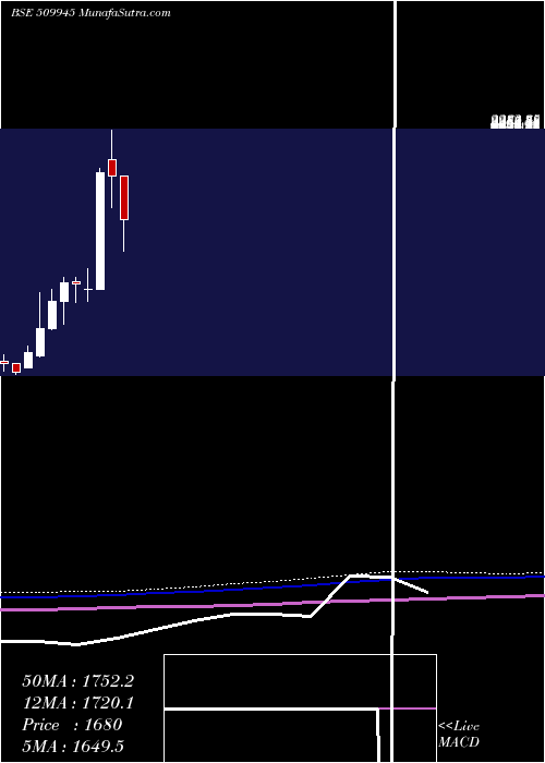  monthly chart Thacker