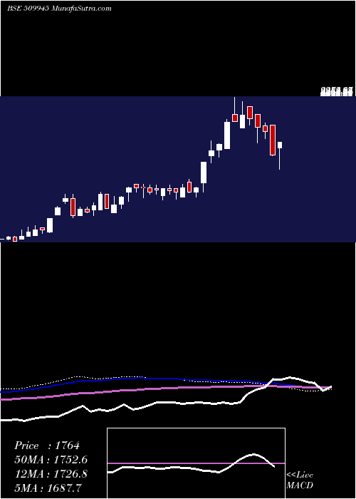  weekly chart Thacker