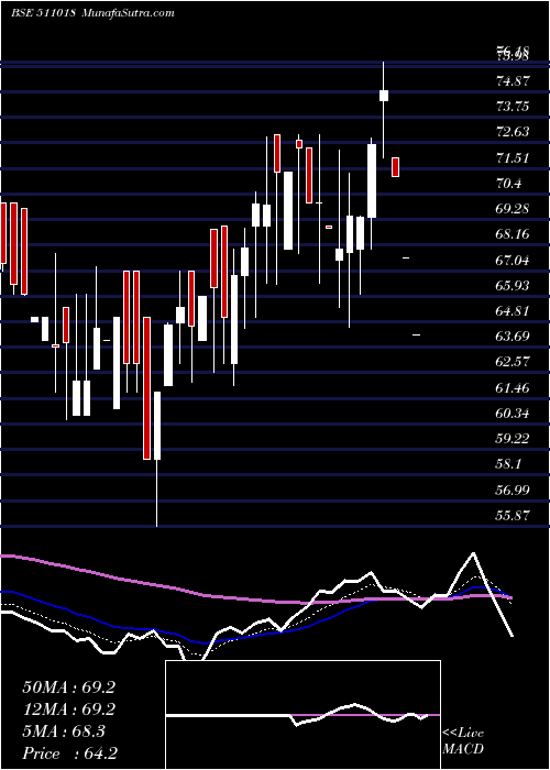  Daily chart MILGREY FIN