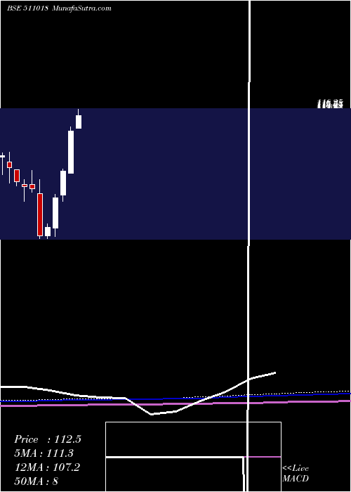  monthly chart MilgreyFin