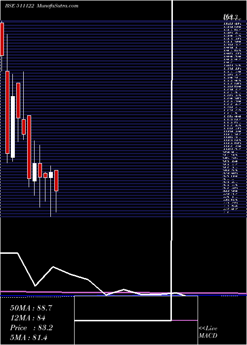  monthly chart FirstCusto