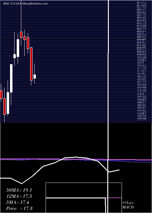 monthly chart KamanHsg