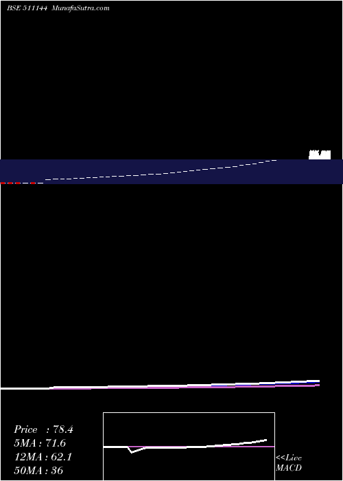  Daily chart ASYAINFO