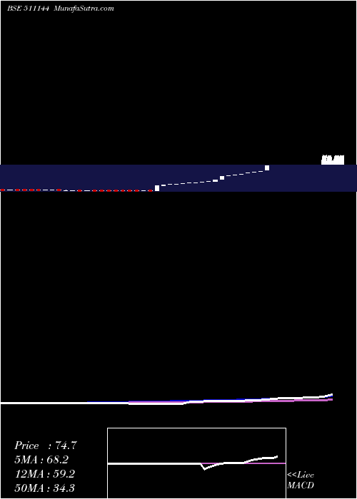  weekly chart Asyainfo