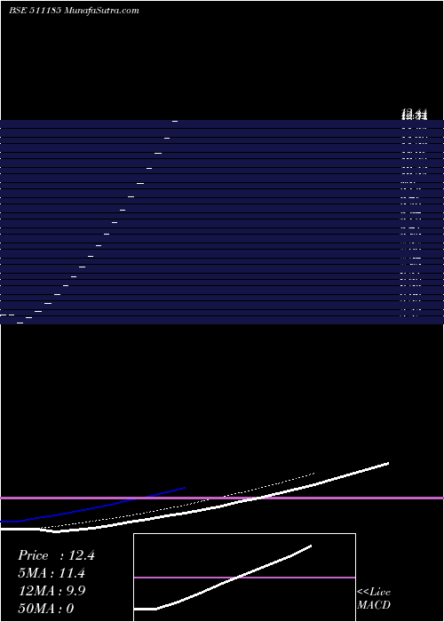  Daily chart SURYAKRUPA