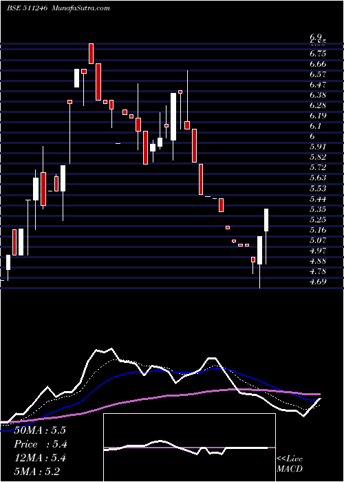  Daily chart Bomtalkies