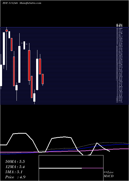  monthly chart Bomtalkies