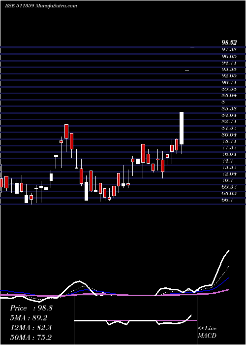  Daily chart AD-MANUM FIN