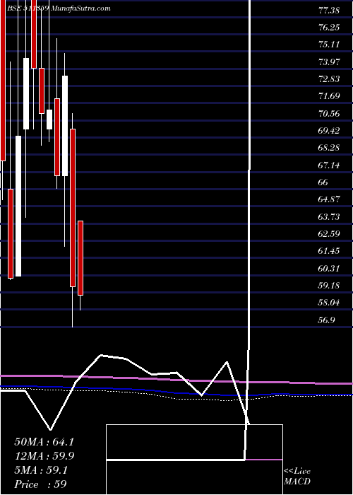  monthly chart AdManum