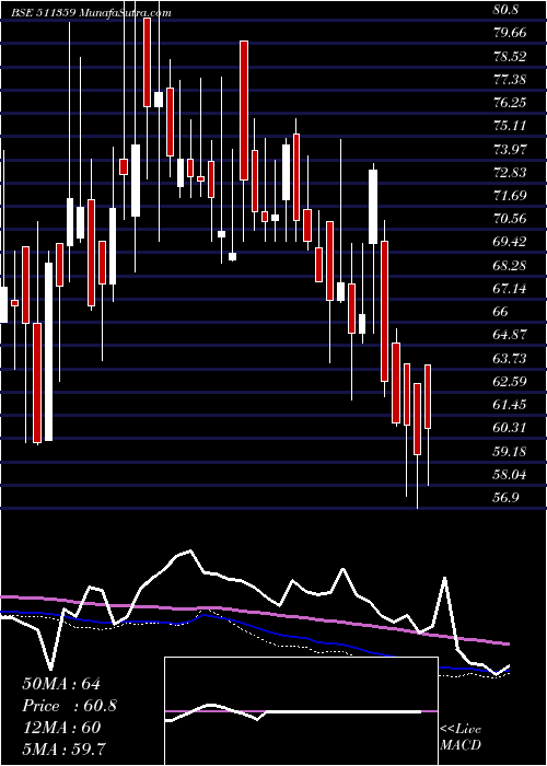  weekly chart AdManum