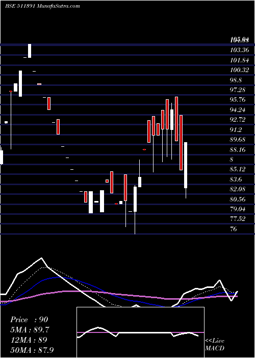  Daily chart INTER GLOB F