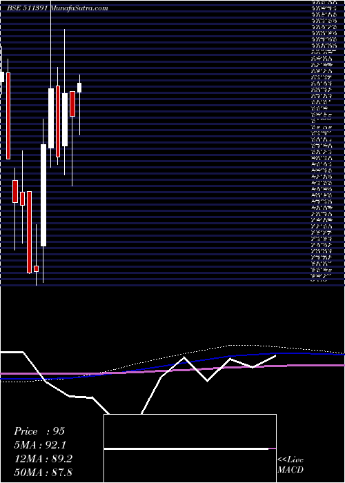 monthly chart InterGlob