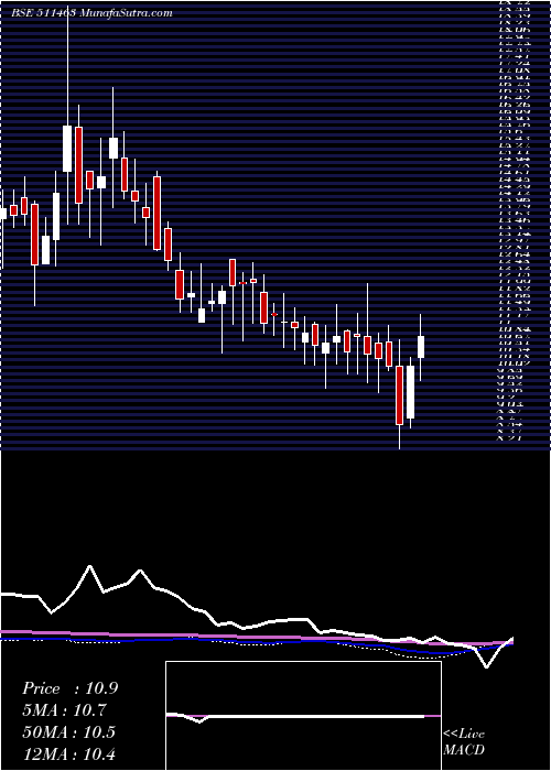  weekly chart Alexander