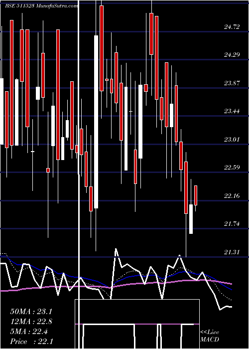  Daily chart VEERHEALTH