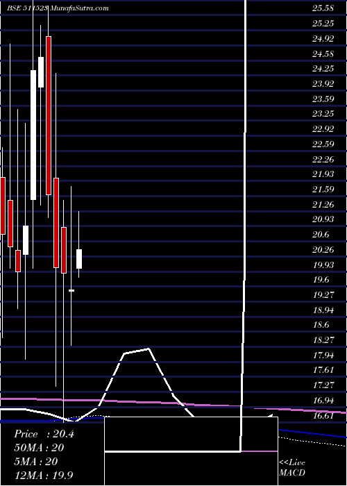  monthly chart Veerhealth