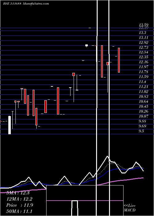  Daily chart MATHEW EASOW