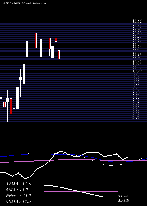  monthly chart MathewEasow