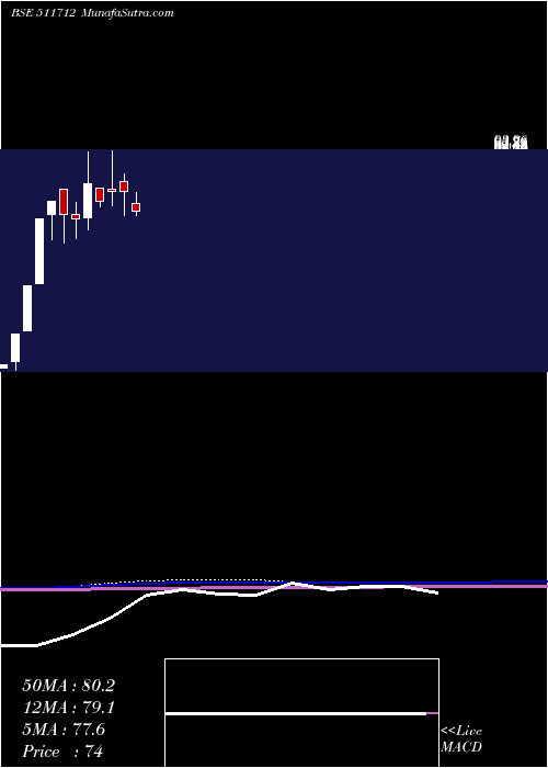  monthly chart RelicTechno
