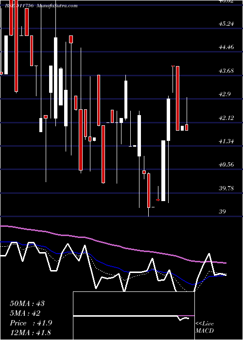  Daily chart AbiramiFin