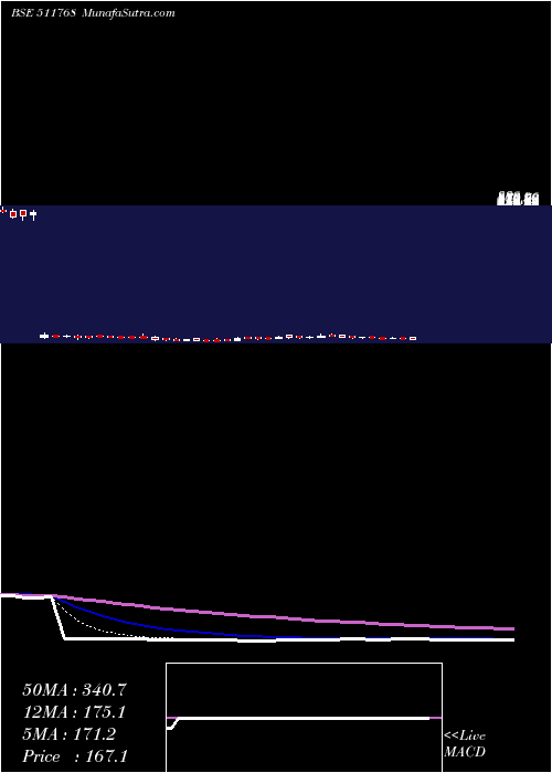  Daily chart MasterTrust