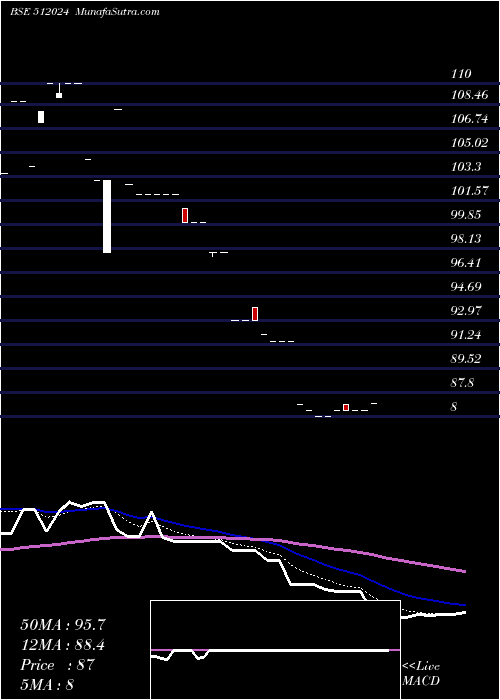  Daily chart N.D.METAL