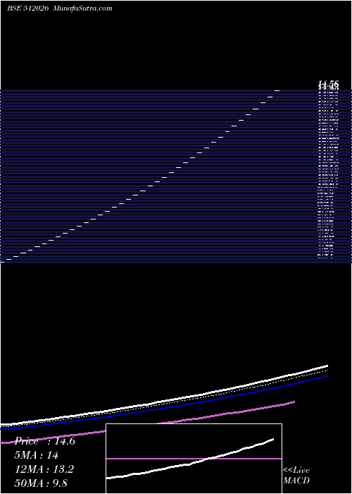  Daily chart PhTradg