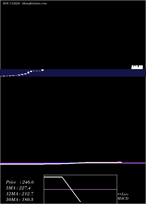  monthly chart PhTradg