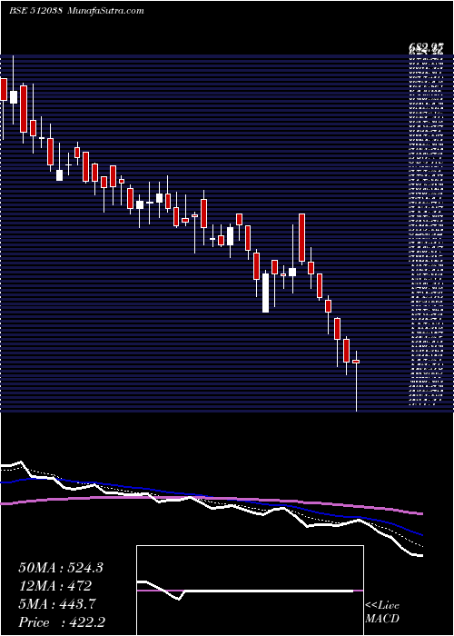  Daily chart AaswaTrad