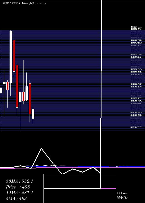  monthly chart AaswaTrad