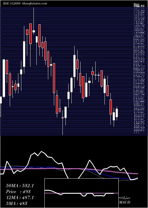  weekly chart AaswaTrad