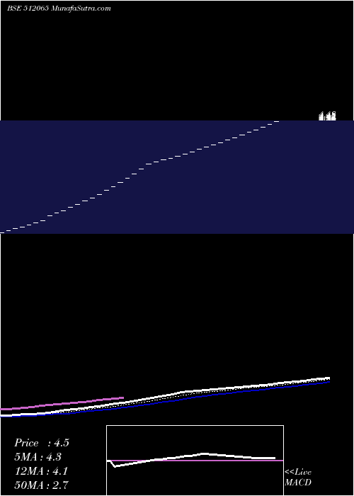  Daily chart MRUGESH TRAD