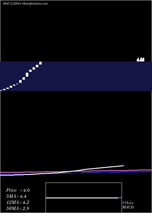  weekly chart MrugeshTrad