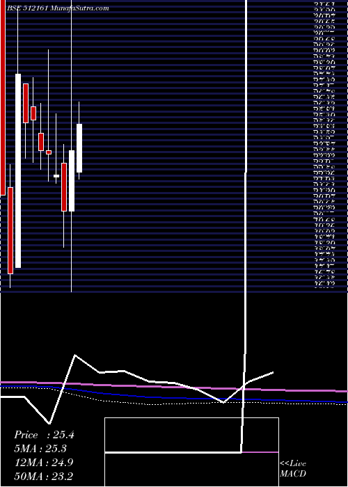  monthly chart 8kmiles