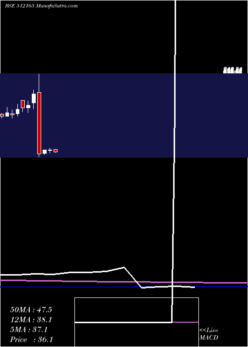  monthly chart Abansent