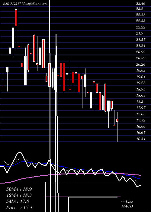  Daily chart PrismMedi